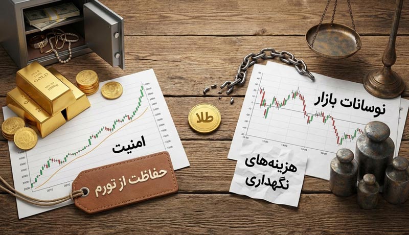 قیمت طلا