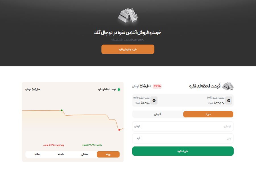 پیش بینی آینده نقره + چشمانداز قیمت، تقاضا و نقش آن در اقتصاد جهانی آینده نقره