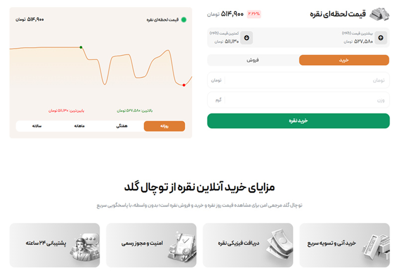 قیمت نقره در 10 سال گذشته