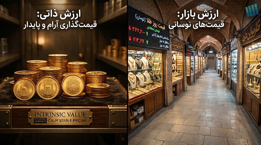 حباب سکه چیست؟ راهنمای کامل محاسبه، انواع و تأثیر آن بر خرید و فروش سکه