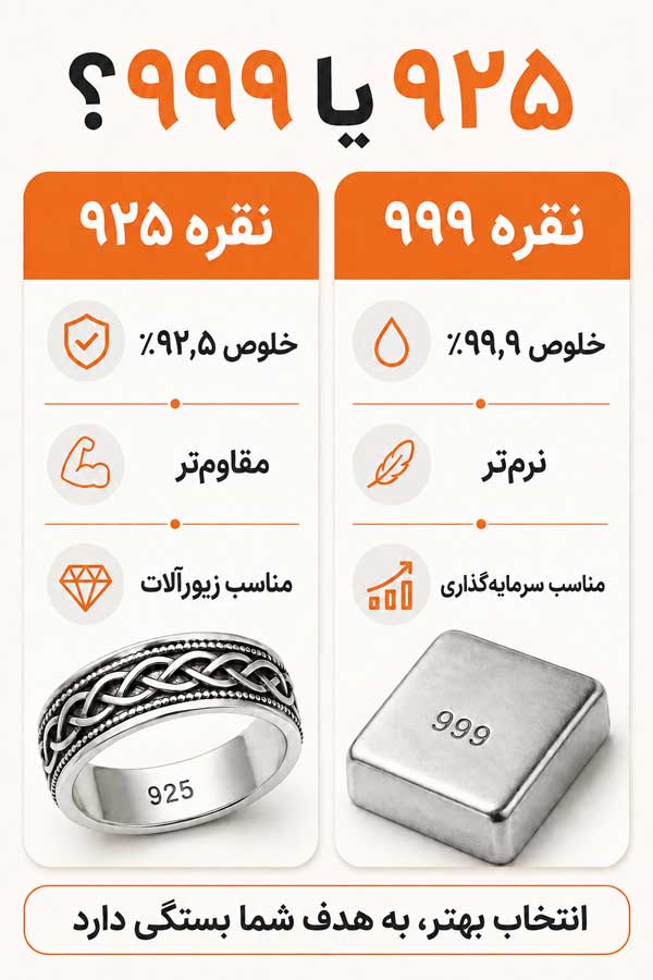 انواع نقره چیست؟ آشنایی با انواع نقره از نظر عیار، شکل و کاربرد