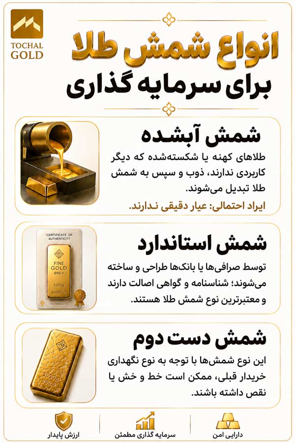 بهترین شمش طلا برای سرمایه گذاری؛ کدام شمش طلا ارزش خرید بیشتری دارد؟