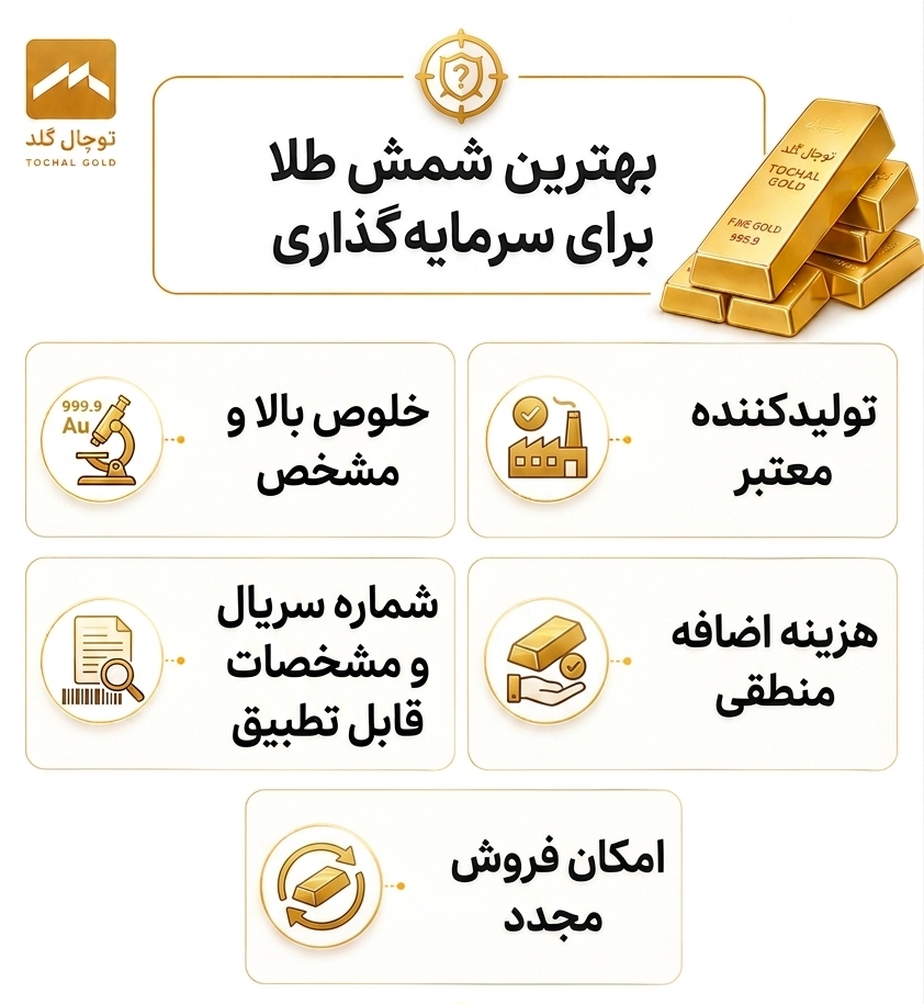بهترین شمش طلا برای سرمایه گذاری؛ کدام شمش طلا ارزش خرید بیشتری دارد؟
