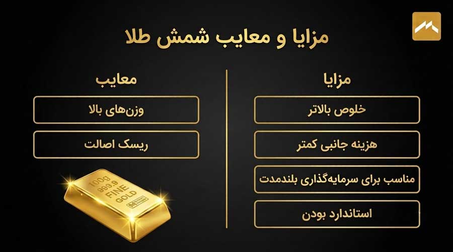 برای سرمایه‌گذاری شمش طلا بخریم یا سکه پارسیان؟ کدام گزینه ارزش خرید بیشتری دارد؟