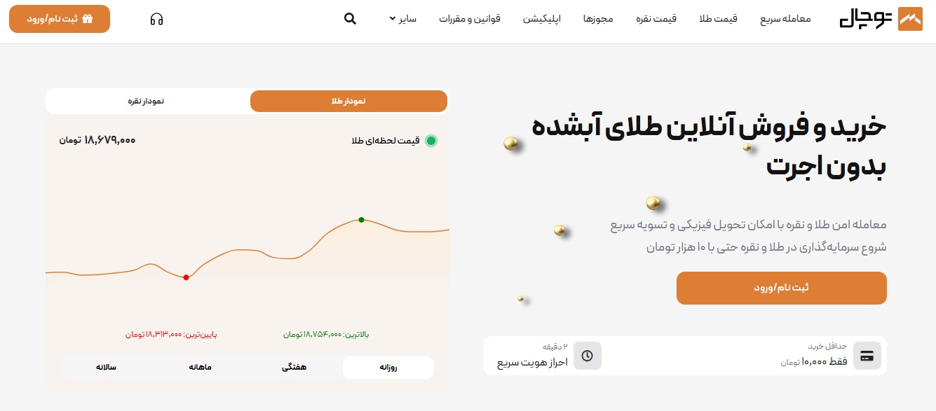 خرید طلا با پول کم؛ چگونه با سرمایه محدود طلا پسانداز کنیم؟