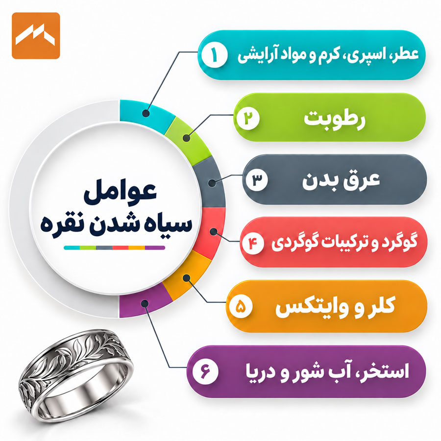 آیا نقره سیاه می‌شود؟ علت سیاه شدن نقره و روش‌های جلوگیری از آن
