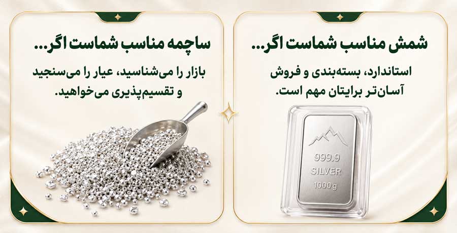 بهترین نقره برای سرمایه گذاری چیست؟ راهنمای انتخاب شمش، ساچمه و نقره آبشده