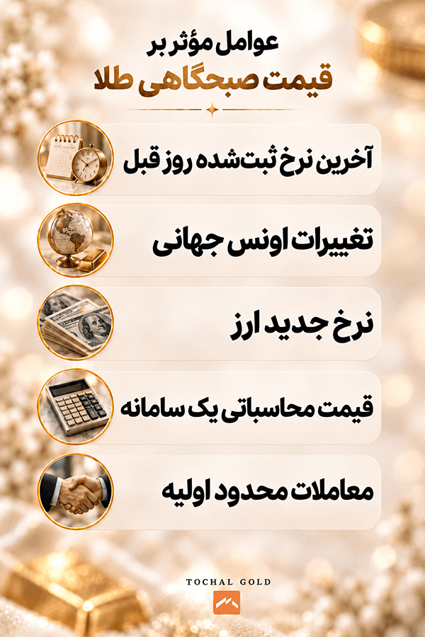 ساعت اعلام قیمت طلا + بهترین زمان مشاهده قیمت روز طلا
