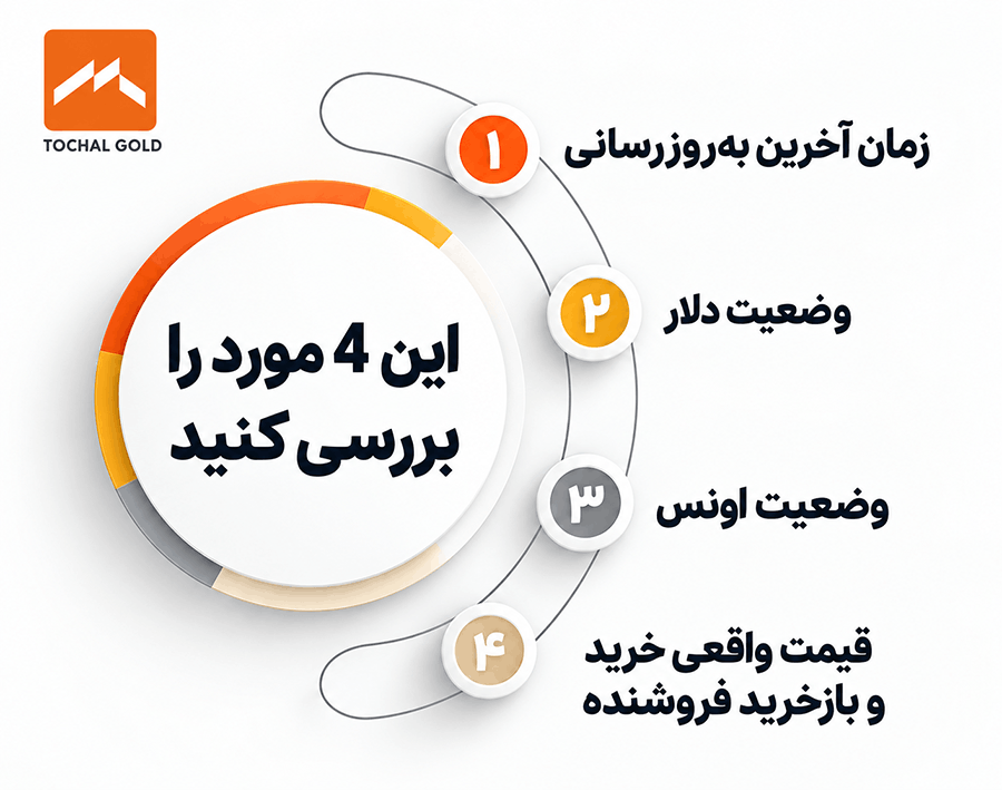 ساعت اعلام قیمت طلا + بهترین زمان مشاهده قیمت روز طلا