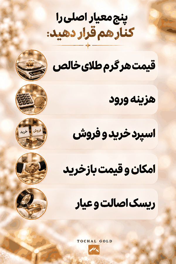 طلای آبشده بهتر است یا دست دوم؟ مقایسه کامل برای سرمایه‌گذاری 