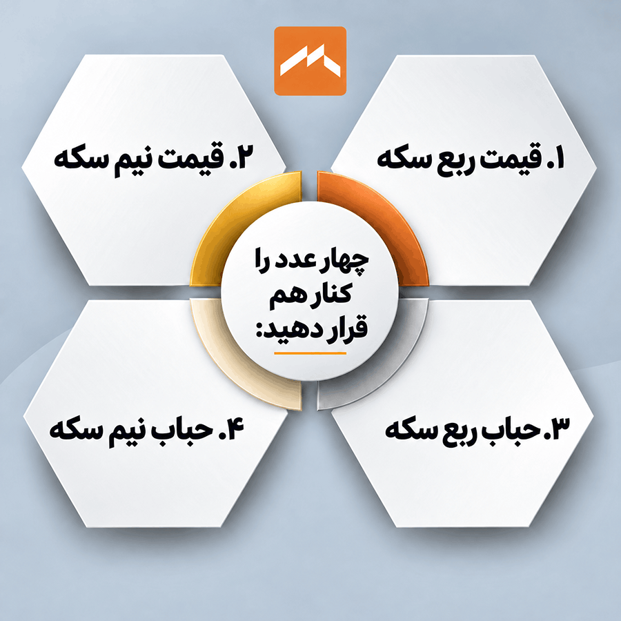 ربع سکه بهتر است یا نیم سکه؟ مقایسه کامل برای سرمایهگذاری