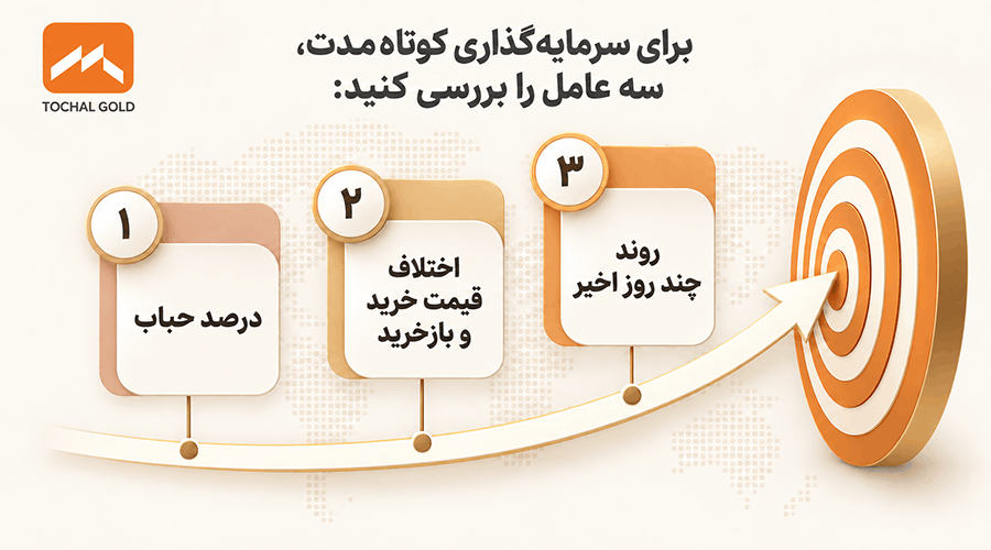 ربع سکه بهتر است یا نیم سکه؟ مقایسه کامل برای سرمایهگذاری