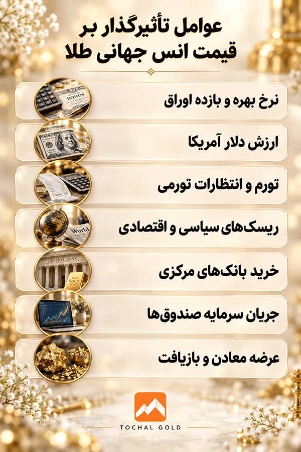 انس طلا چیست؟ هر اونس طلا چند گرم است + نحوه محاسبه قیمت طلا