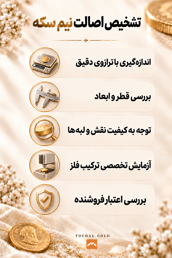 وزن نیم سکه چند گرم است؟ جدول وزن، عیار و طلای خالص نیم سکه